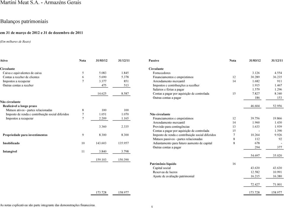 682 911 Outras contas a receber 475 513 Impostos e contribuições a recolher 1.915 1.467 Salários e férias a pagar 1.579 1.296 14.625 8.587 Contas a pagar por aquisição de controlada 15 7.827 8.