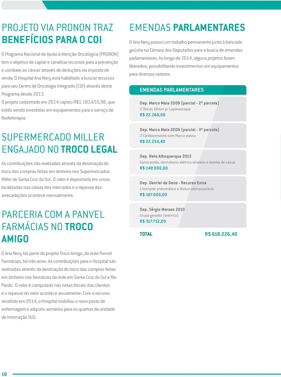 O projeto cadastrado em 2014 captou R$1.183.655,98, que estão sendo investidos em equipamentos para o serviço de Radioterapia.