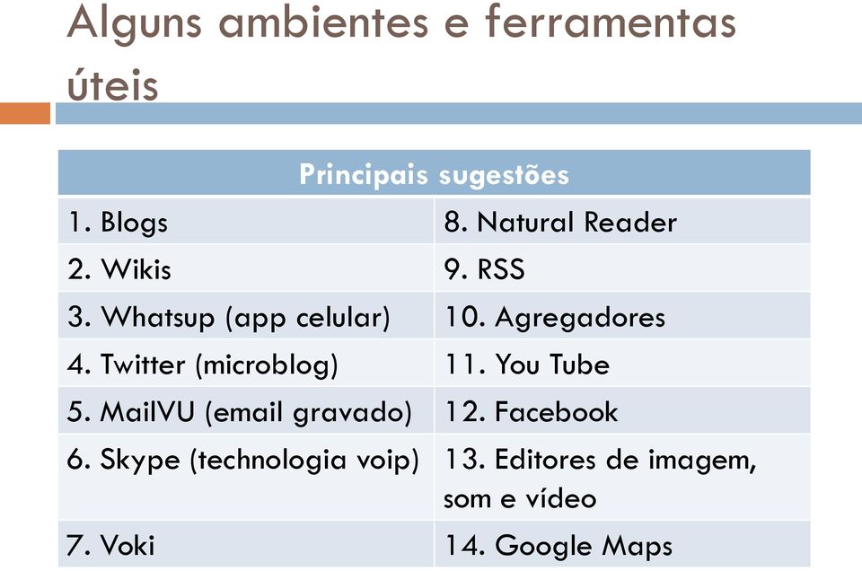 Twitter (microblog) 11. You Tube 5. MailVU (email gravado) 12. Facebook 6.