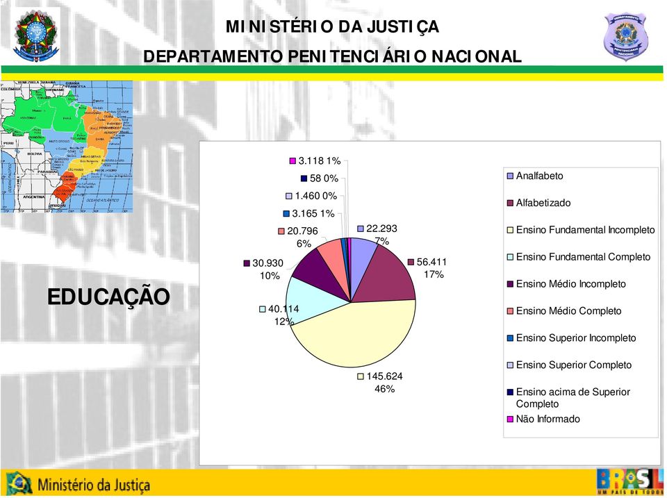 411 17% Ensino Fundamental Incompleto Ensino Fundamental Completo Ensino Médio