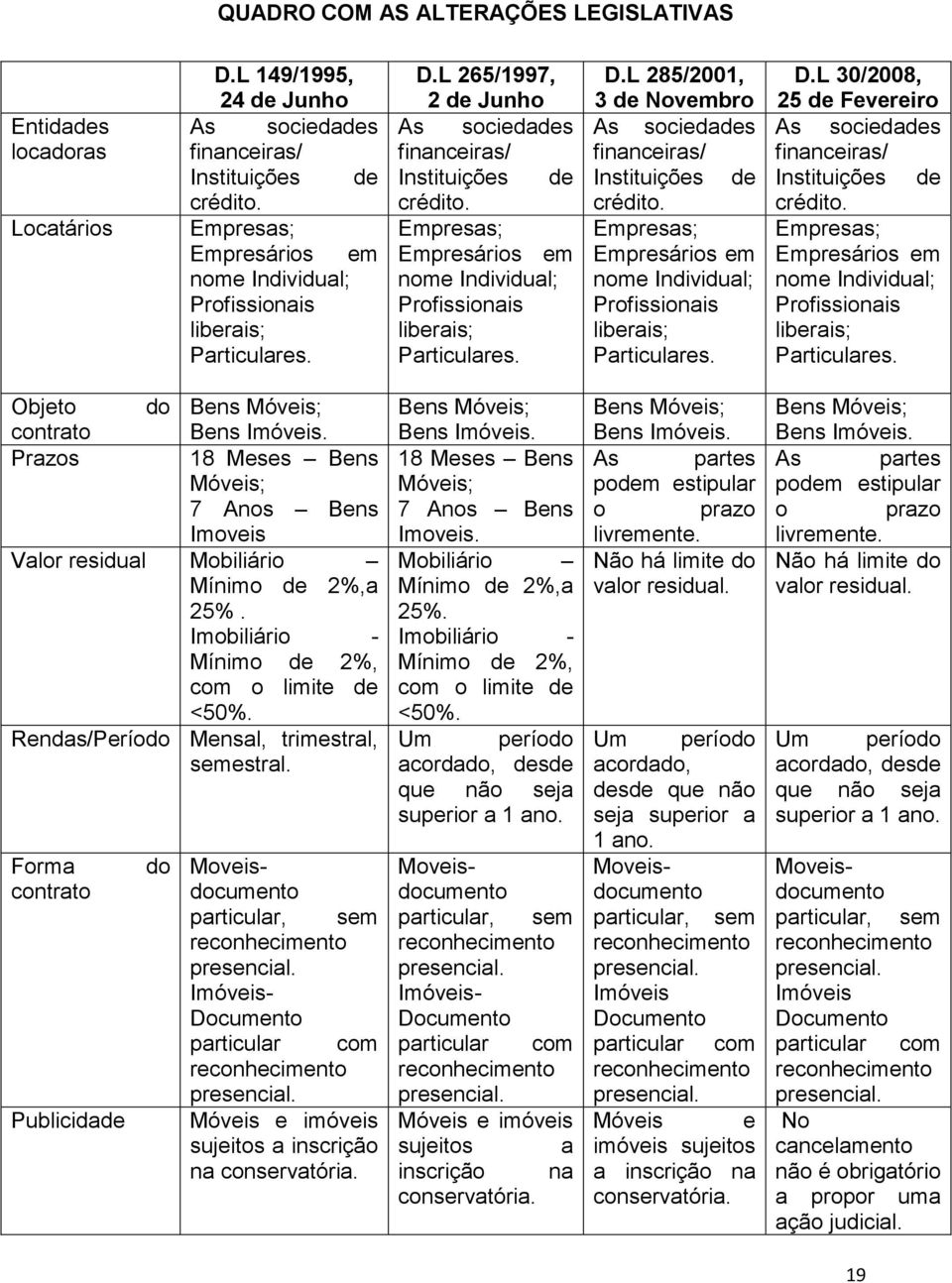 Empresas; Empresários em nome Individual; Profissionais liberais; Particulares. D.L 285/2001, 3 de Novembro As sociedades financeiras/ Instituições de crédito.