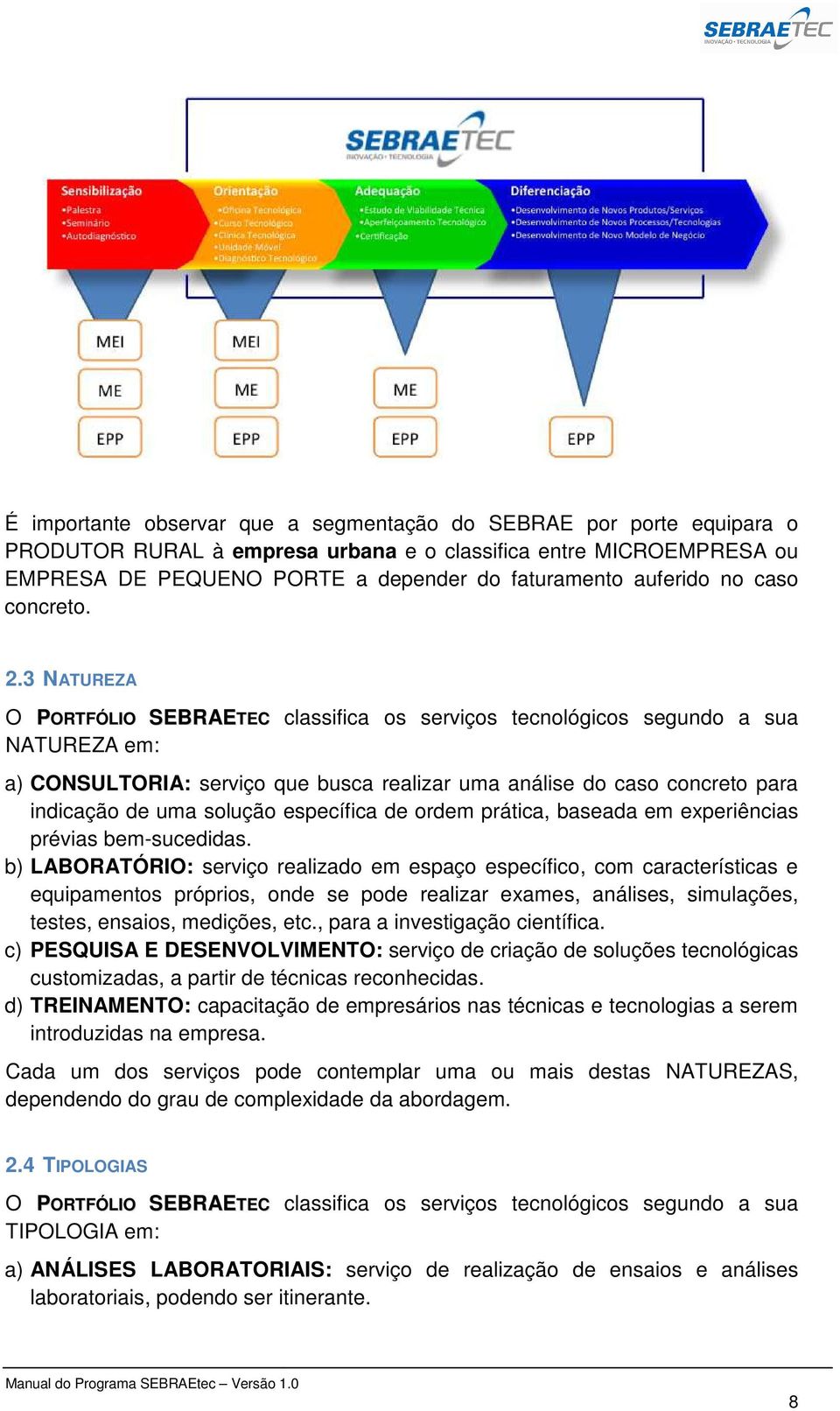 3 NATUREZA O PORTFÓLIO SEBRAETEC NATUREZA em: classifica os serviços tecnológicos segundo a sua a) CONSULTORIA: serviço que busca realizar uma análise do caso concreto para indicação de uma solução