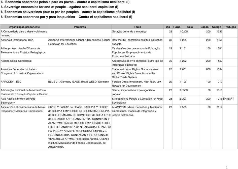 Economías soberanas por y para los pueblos Contra el capitalismo neoliberal (I) Organização proponente Parceiras Título Dia Turno Sala Capac.