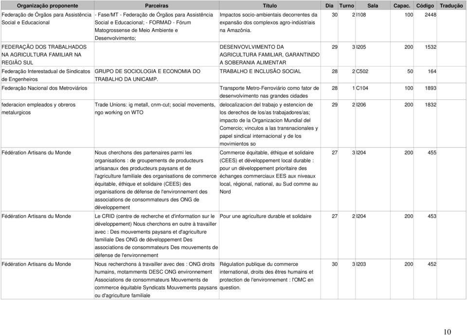 FEDERAÇÃO DOS TRABALHADOS DESENVOVLVIMENTO DA 29 3 I205 200 1532 NA AGRICULTURA FAMILIAR NA REGIÃO SUL AGRICULTURA FAMILIAR, GARANTINDO A SOBERANIA ALIMENTAR Federação Interestadual de Sindicatos