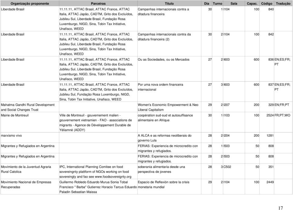 NIGD, Sina, Tobin Tax Initiative, Unafisco, WEED ditadura financeira 11.