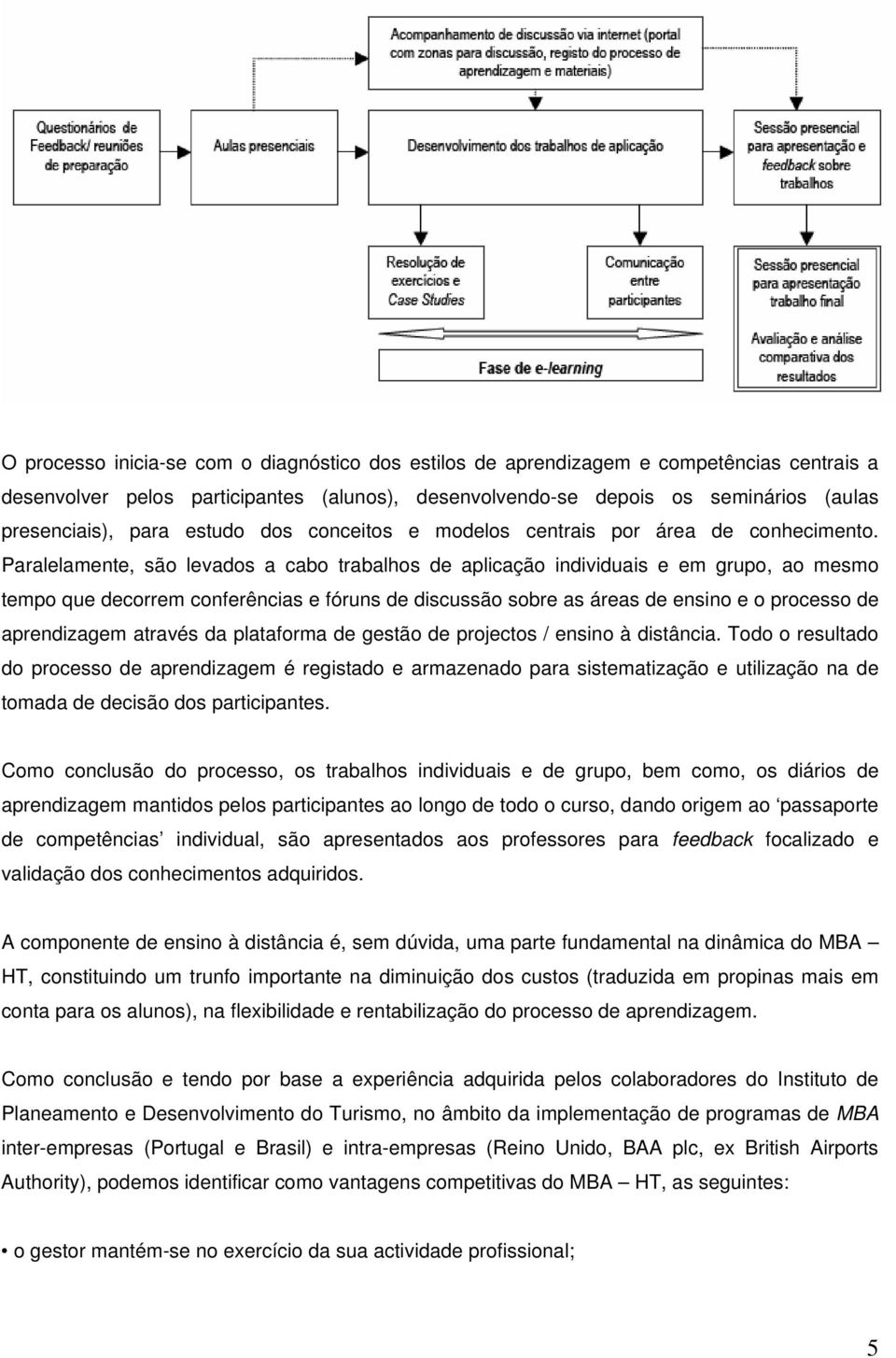 Paralelamente, são levados a cabo trabalhos de aplicação individuais e em grupo, ao mesmo tempo que decorrem conferências e fóruns de discussão sobre as áreas de ensino e o processo de aprendizagem