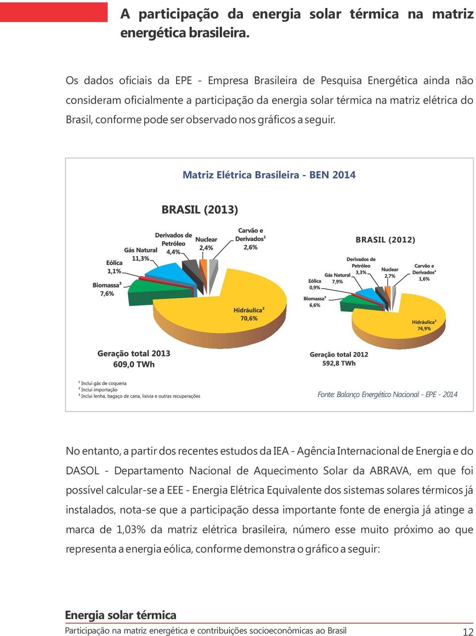 observado nos gráficos a seguir.