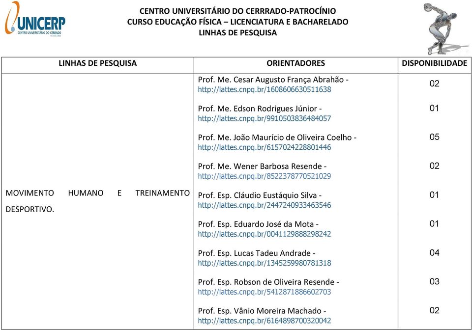 Cláudio Eustáquio Silva - http://lattes.cnpq.br/2447240933463546 Prof. Esp. Eduardo José da Mota - http://lattes.cnpq.br/01129888298242 Prof. Esp. Lucas Tadeu Andrade - http://lattes.