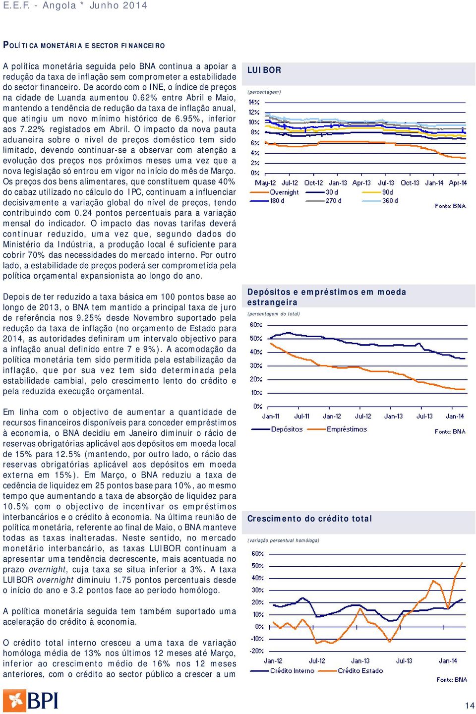 95%, inferior aos 7.22% registados em Abril.