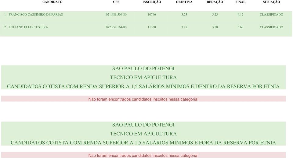 DA RESERVA POR ETNIA Não foram encontrados candidatos inscritos nessa categoria!