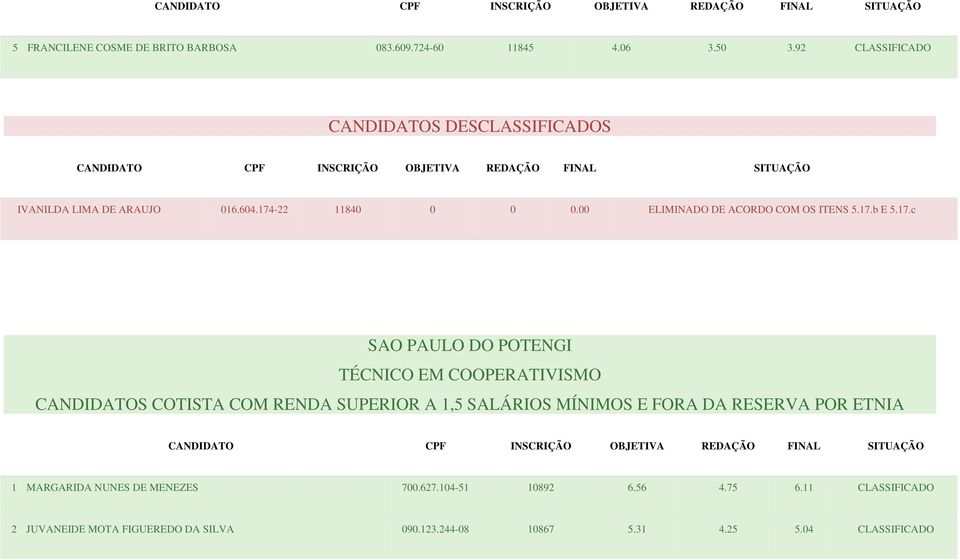 00 ELIMINADO DE ACORDO COM OS ITENS 5.17.