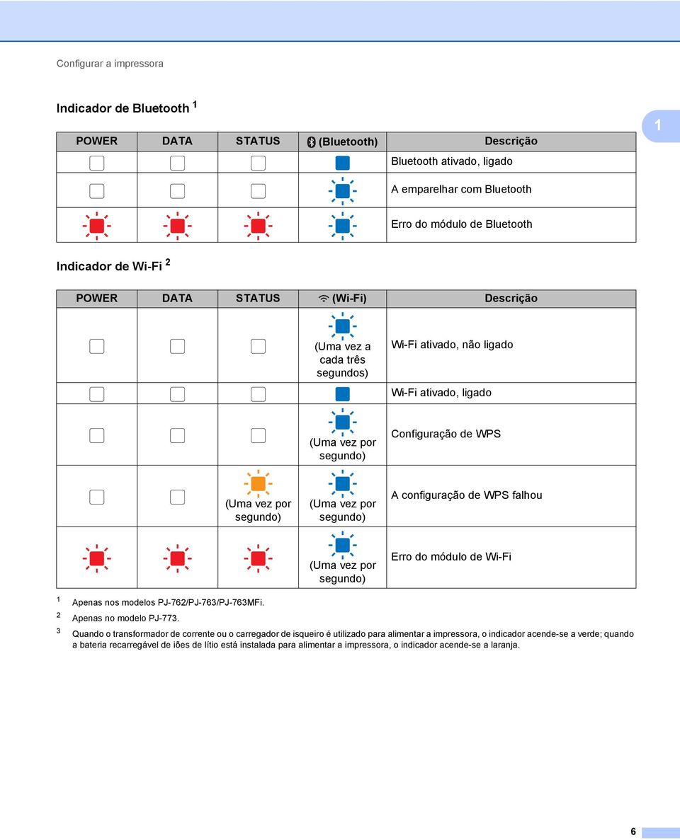 segundo) A configuração de WPS falhou 1 Apenas nos modelos PJ-762/PJ-763/PJ-763MFi. 2 Apenas no modelo PJ-773.