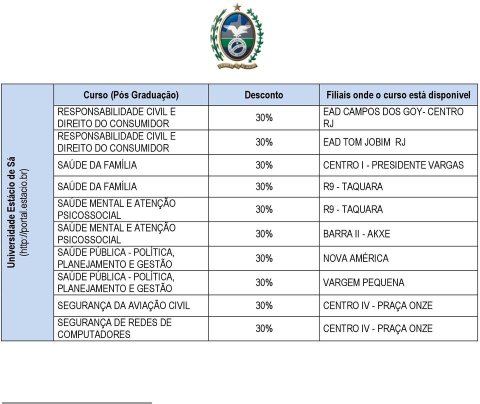 PÚBLICA - POLÍTICA, PLANEJAMENTO E GESTÃO 30% R9 - TAQUARA 30% BARRA II - AKXE 30% NOVA AMÉRICA 30% VARGEM