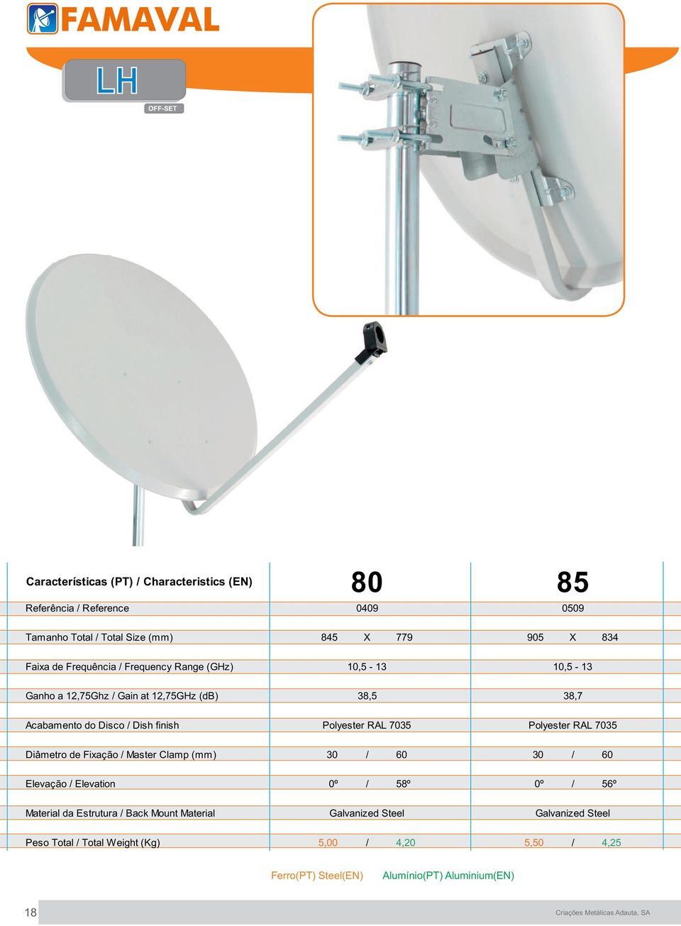 Diâmetro de Fixação / Master Clamp (mm) 30 / 60 30 / 60 Elevação / Elevation 0º / 58º 0º / 56º Material da Estrutura / Back Mount