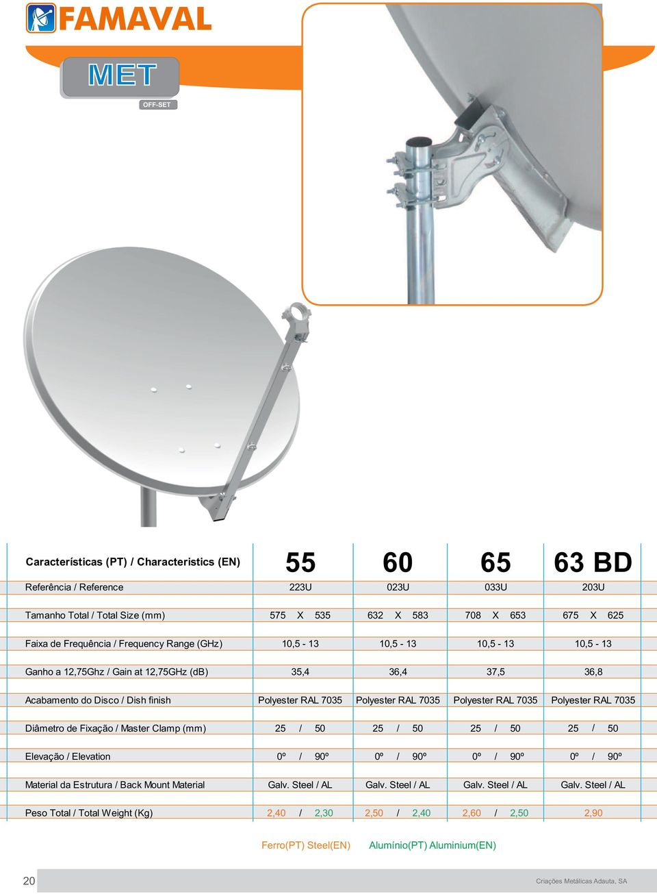 Clamp (mm) 25 / 50 25 / 50 25 / 50 25 / 50 Elevação / Elevation 0º / 90º 0º / 90º 0º / 90º 0º / 90º Material da Estrutura / Back Mount Material Galv. Steel / AL Galv.