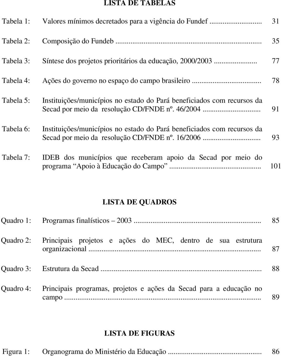 .. 78 Tabela 5: Tabela 6: Tabela 7: Instituições/municípios no estado do Pará beneficiados com recursos da Secad por meio da resolução CD/FNDE nº. 46/2004.