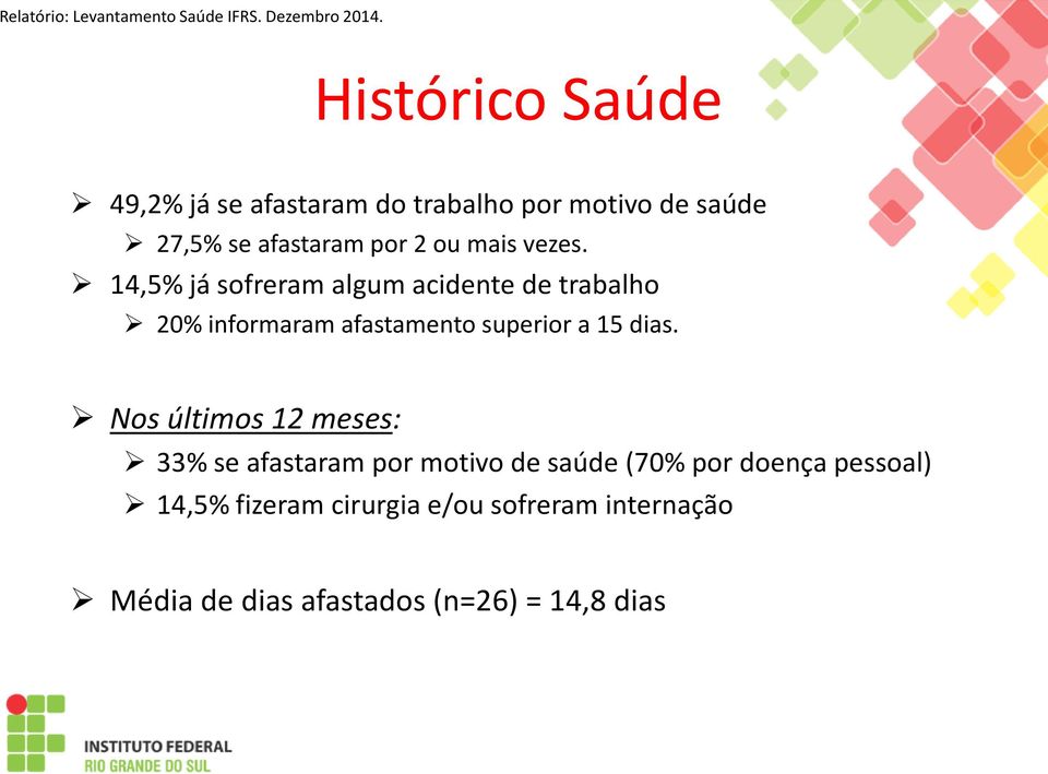 14,5% já sofreram algum acidente de trabalho 20% informaram afastamento superior a 15 dias.