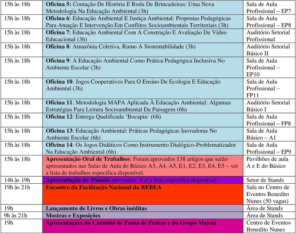 Profissional Oficina 8: Amazônia Coletiva, Rumo A Sustentabilidade (3h) Auditório Setorial Básico II Oficina 9: A Educação Ambiental Como Prática Pedagógica Inclusiva No Ambiente Escolar (3h)