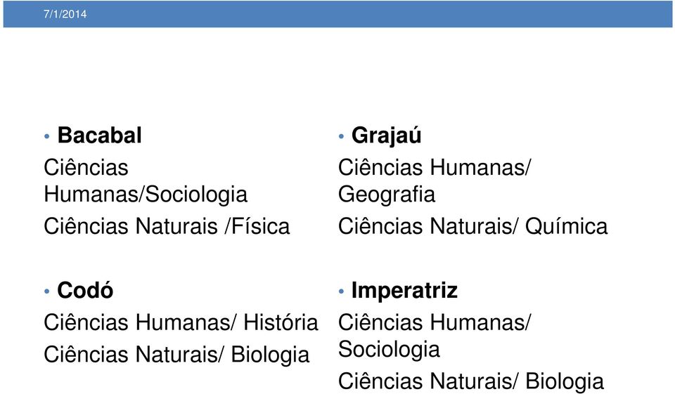 Codó Ciências Humanas/ História Ciências Naturais/ Biologia