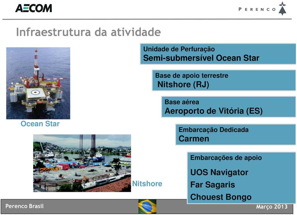 (RJ) Ocean Star Base aérea Aeroporto de Vitória (ES) Embarcação