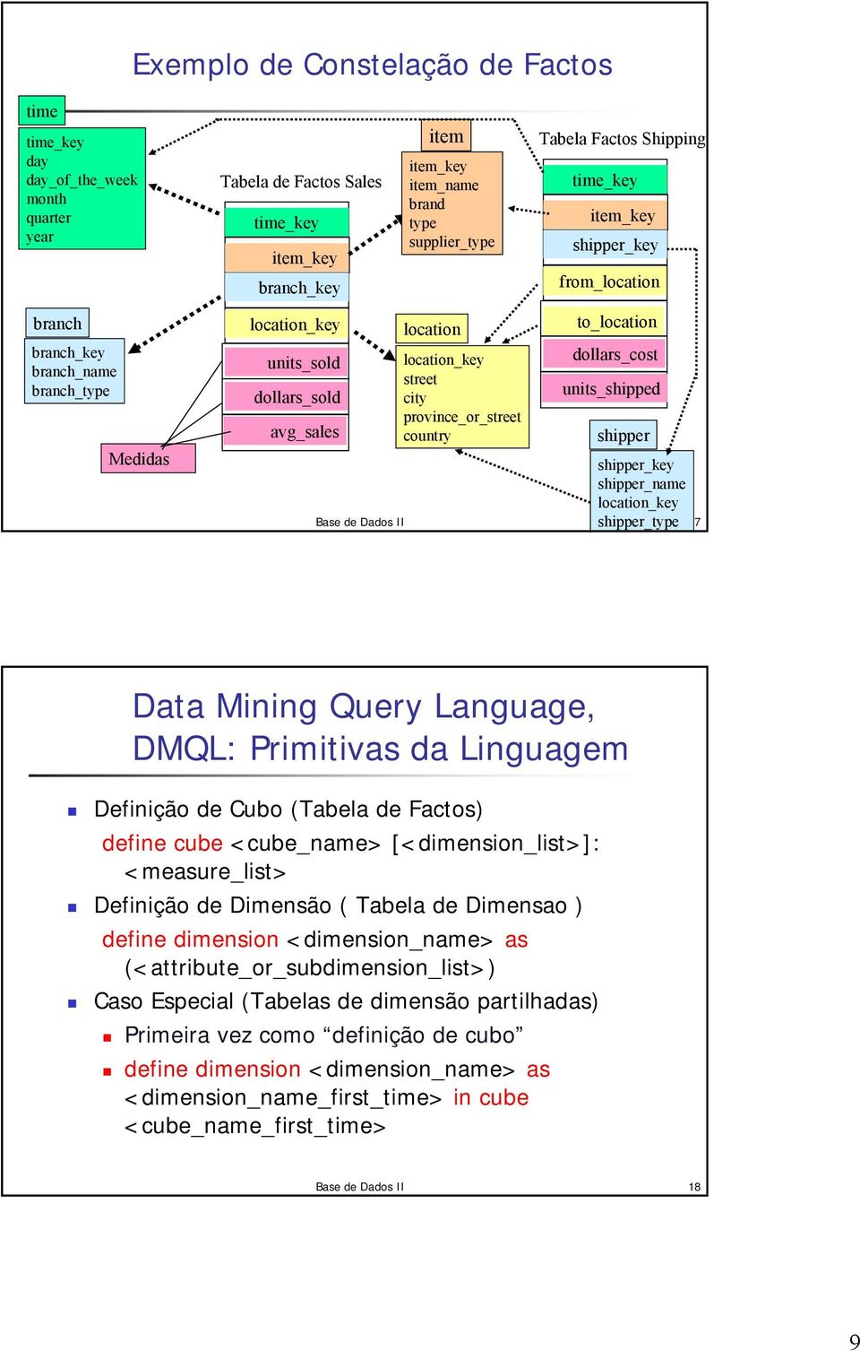 from_location to_location dollars_cost units_shipped shipper shipper_key shipper_name location_key Base de Dados II shipper_type 17 Data Mining Query Language, DMQL: Primitivas da Linguagem Definição