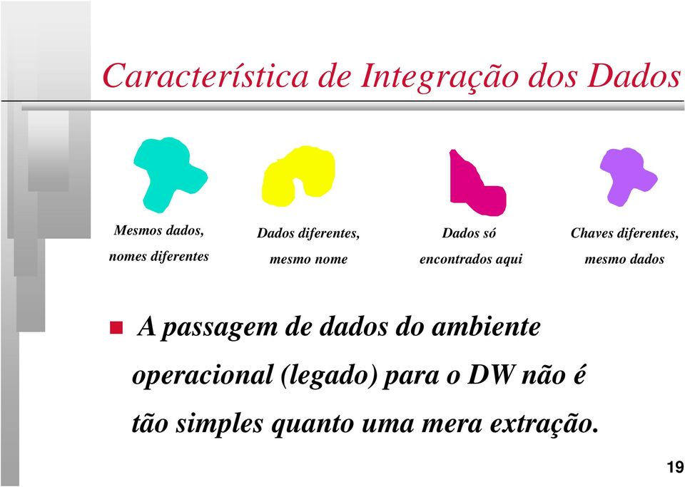 nome encontrados aqui mesmo dados A passagem de dados do ambiente