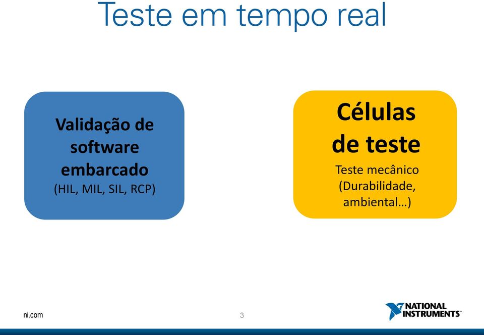 SIL, RCP) Células de teste Teste