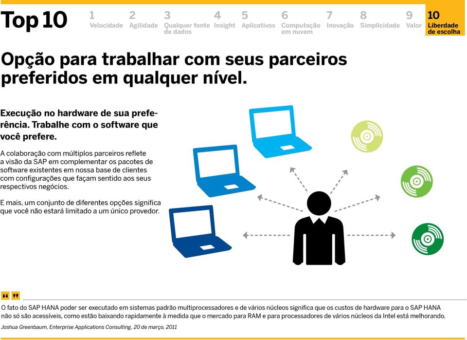 negócios. E mais, um conjunto de diferentes opções significa que você não estará limitado a um único provedor.