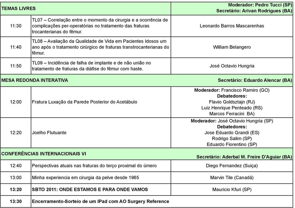 TL09 Incidência de falha de implante e de não união no tratamento de fraturas da diáfise do fêmur com haste.