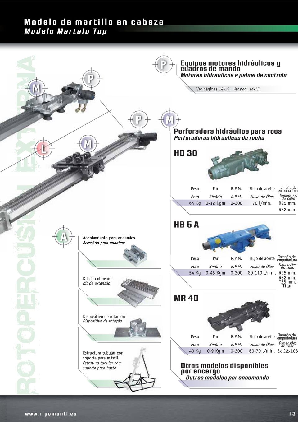 R25 mm. R32 mm. A Acoplamiento para andamios Acessório para andaime Kit de extensión Kit de extensão HB 5 A MR 40 eso ar R..M. Flujo de aceite Tamaño de empuñadura eso Binário R..M. Fluxo de Óleo Dimensões do cabo 54 Kg 0-45 Kgm 0-300 80-110 l/min.