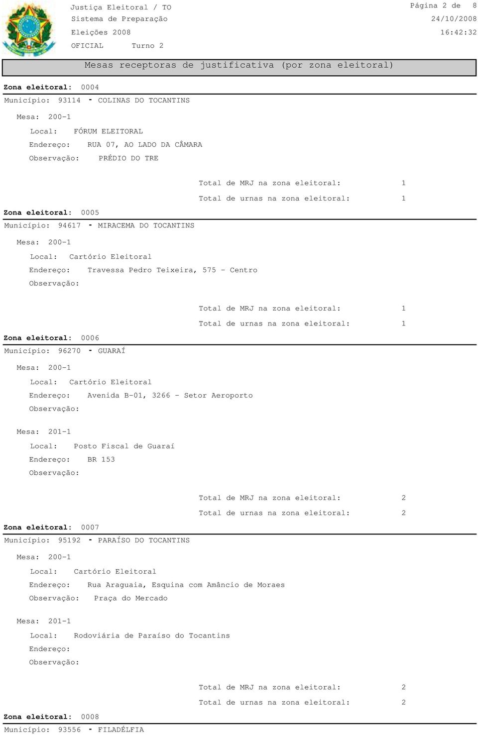 153 Total de MRJ na zona eleitoral: 2 Total de urnas na zona eleitoral: 2 Zona eleitoral: 0007 Município: 95192 - PARAÍSO DO TOCANTINS Rua Araguaia, Esquina com Amâncio de Moraes