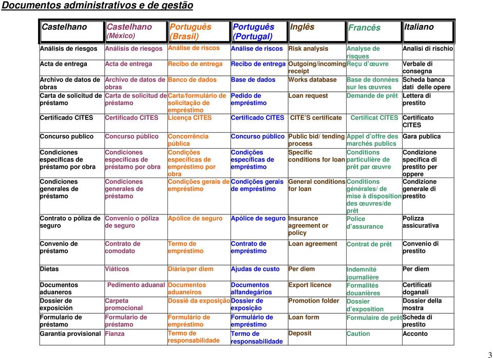 database Base de données Scheda banca obras obras sur les œuvres dati delle opere Carta de solicitud de Carta de solicitud de Carta/formulário de Pedido de Loan request Demande de prêt Lettera di