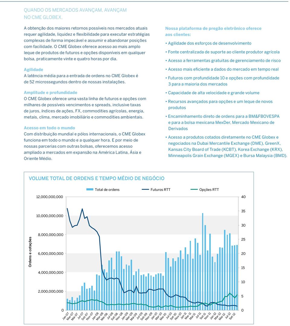 facilidade. O CME Globex oferece acesso ao mais amplo leque de produtos de futuros e opções disponíveis em qualquer bolsa, praticamente vinte e quatro horas por dia.