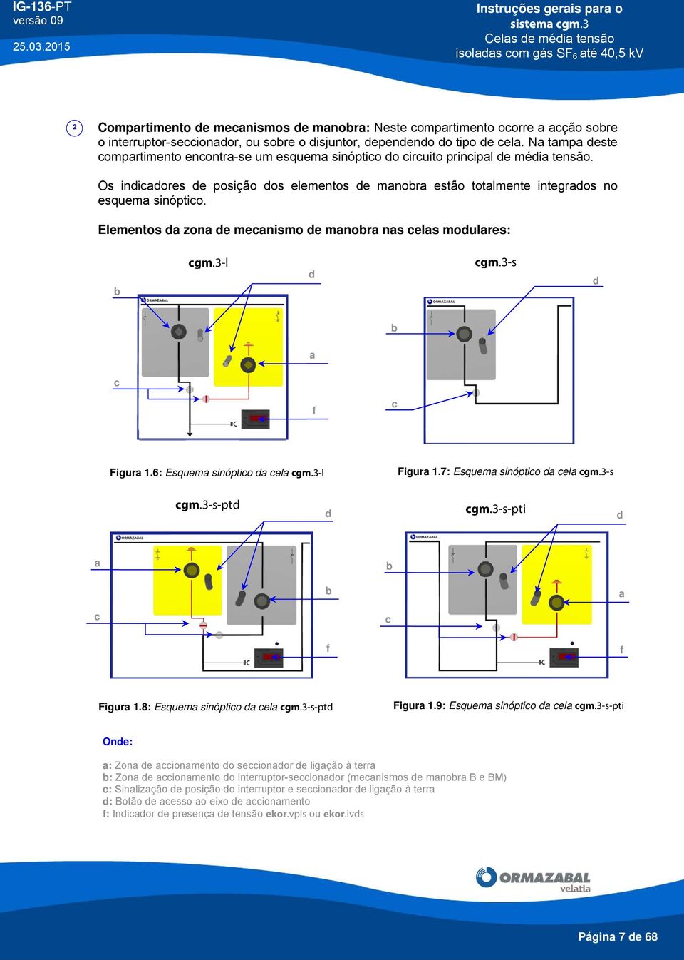 cela. Na tampa ste compartimento encontra-se um esquema sinóptico do circuito principal média tensão. Os indicadores posição dos elementos manobra estão totalmente integrados no esquema sinóptico.