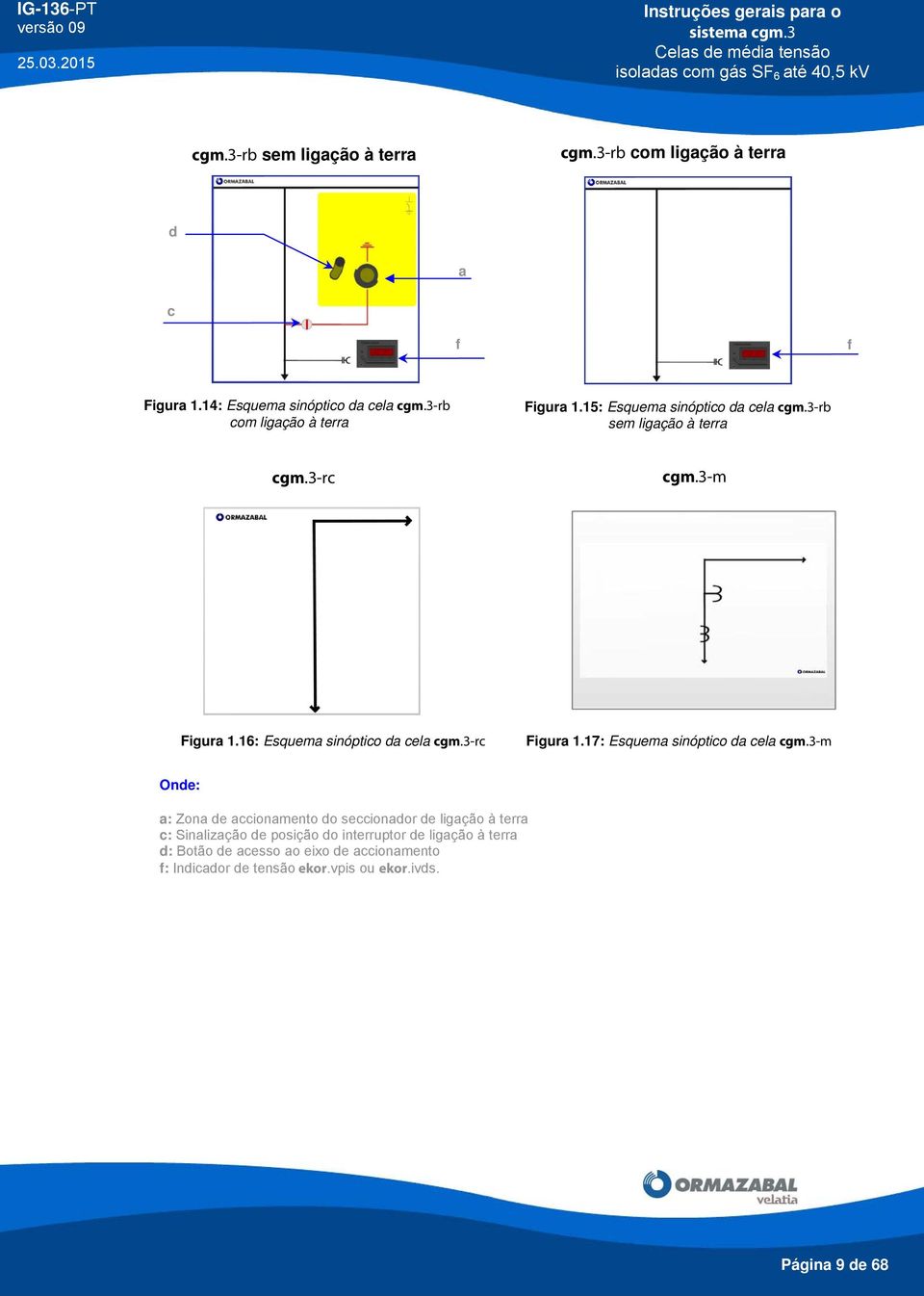 3-rb sem ligação à terra cgm.3-rc cgm.3-m Figura 1.16: Esquema sinóptico da cela cgm.3-rc Figura 1.17: Esquema sinóptico da cela cgm.