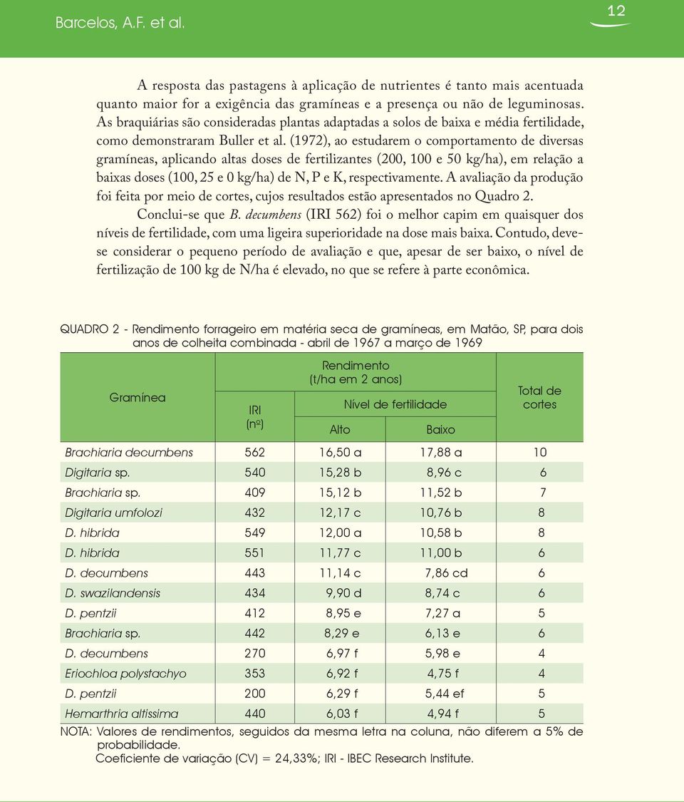(1972), ao estudarem o comportamento de diversas gramíneas, aplicando altas doses de fertilizantes (2, 1 e 5 kg/ha), em relação a baixas doses (1, 25 e kg/ha) de N, P e K, respectivamente.