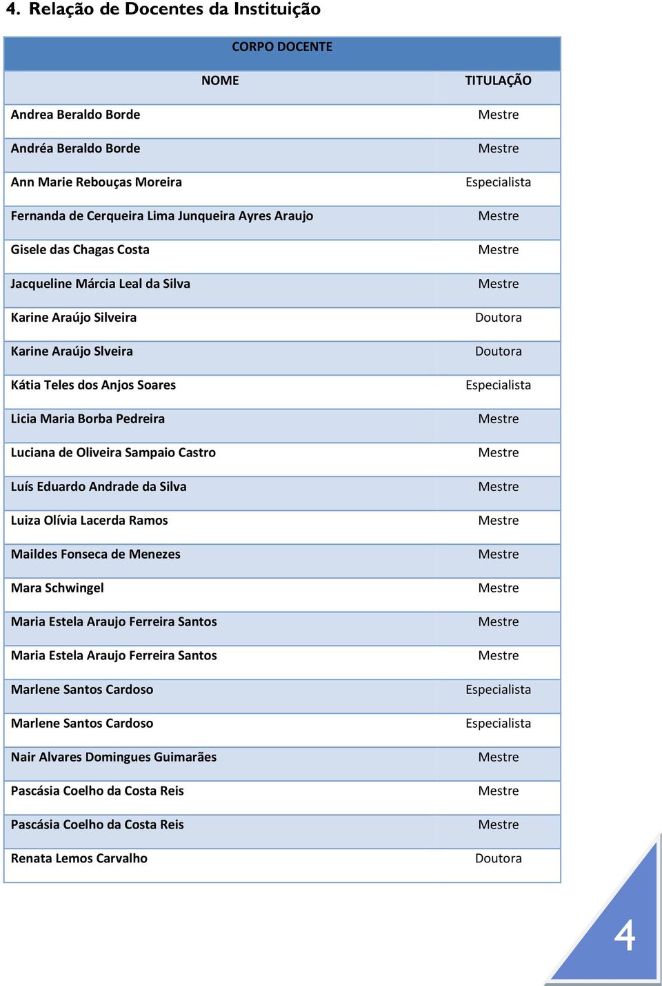 Andrade da Silva Luiza Olívia Lacerda Ramos Maildes Fonseca de Menezes Mara Schwingel Maria Estela Araujo Ferreira Santos Maria Estela Araujo Ferreira Santos Marlene Santos Cardoso Marlene Santos