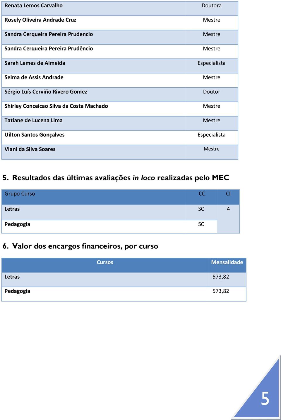 Santos Gonçalves Viani da Silva Soares Doutora Especialista Doutor Especialista 5.