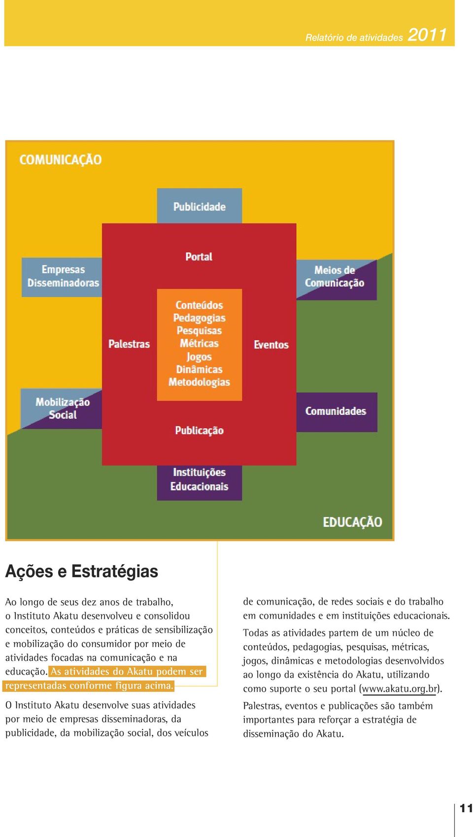 O Instituto Akatu desenvolve suas atividades por meio de empresas disseminadoras, da publicidade, da mobilização social, dos veículos de comunicação, de redes sociais e do trabalho em comunidades e