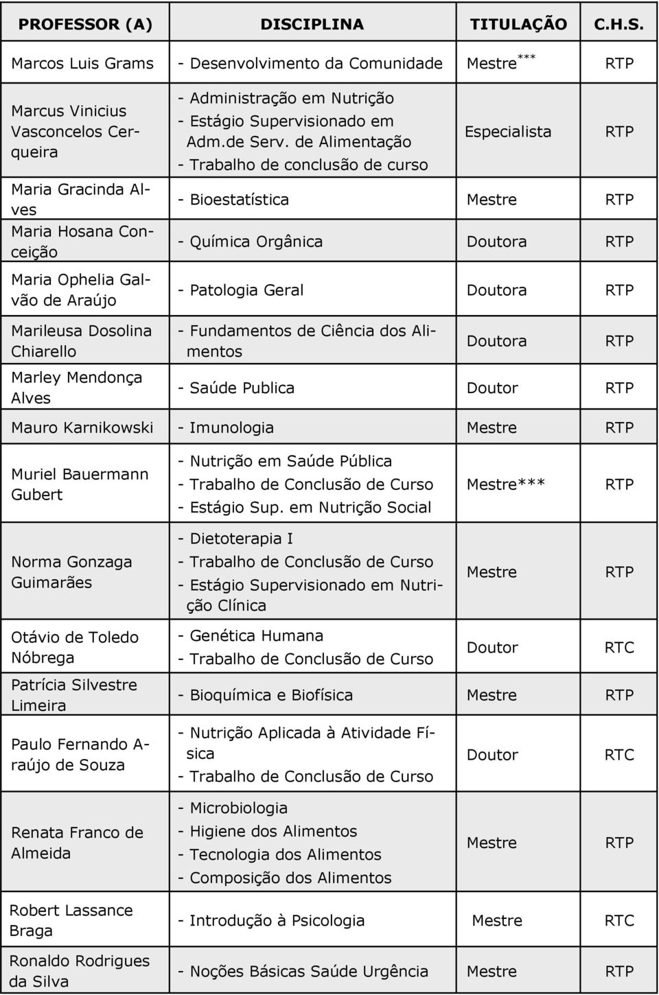 IPLINA TITULAÇÃO C.H.S.