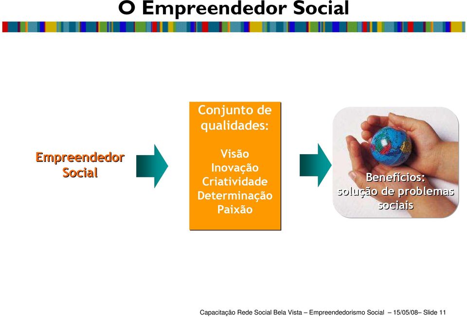 Determinação Paixão Benefícios: solução de problemas