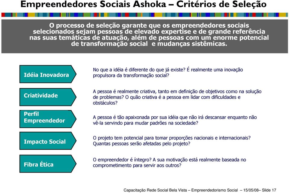 É realmente uma inovação propulsora da transformação social? Criatividade Perfil Empreendedor A pessoa é realmente criativa, tanto em definição de objetivos como na solução de problemas?