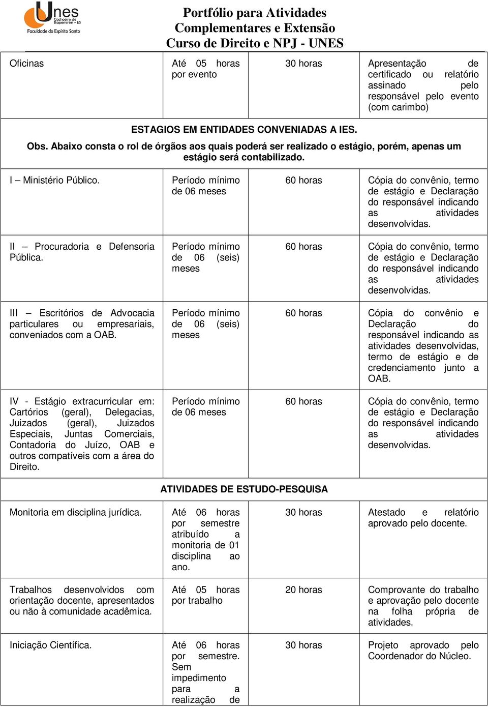 III Escritórios de Advocacia particulares ou empresariais, conveniados com a OAB.