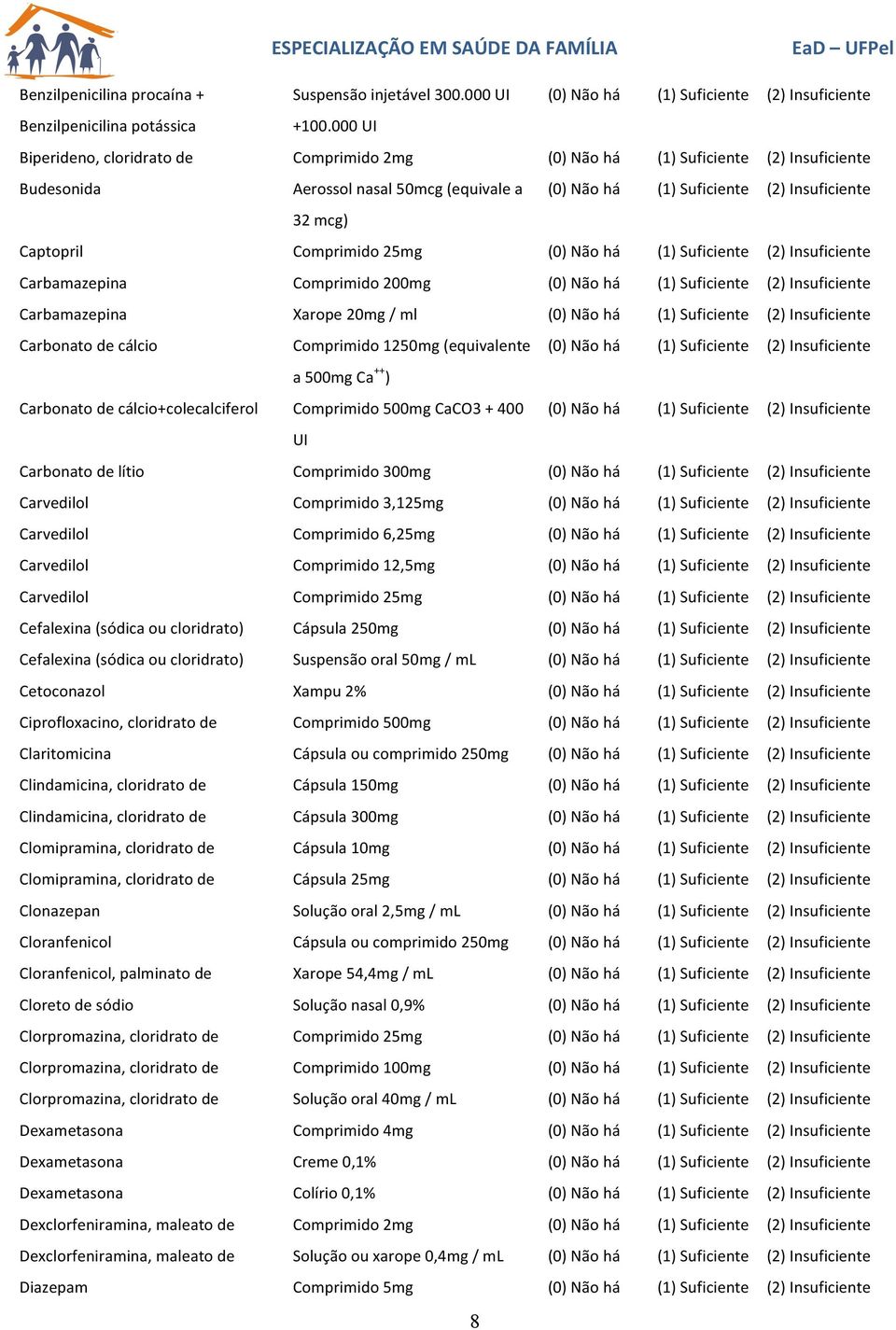 Comprimido 25mg (0) Não há (1) Suficiente (2) Insuficiente Carbamazepina Comprimido 200mg (0) Não há (1) Suficiente (2) Insuficiente Carbamazepina Xarope 20mg / ml (0) Não há (1) Suficiente (2)