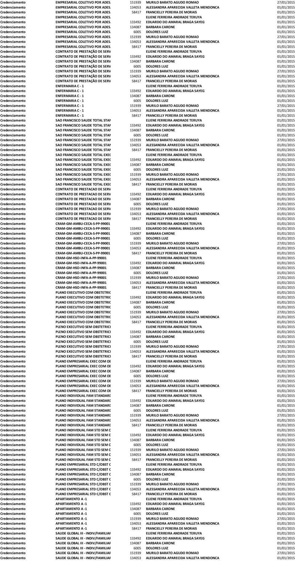 AMARAL BRAGA SAYEG 01/01/2015 EMPRESARIAL COLETIVO POR ADESAO B - 1 134087 BARBARA CARONE 01/01/2015 EMPRESARIAL COLETIVO POR ADESAO B - 1 6005 DOLORES LUIZ 01/01/2015 EMPRESARIAL COLETIVO POR ADESAO
