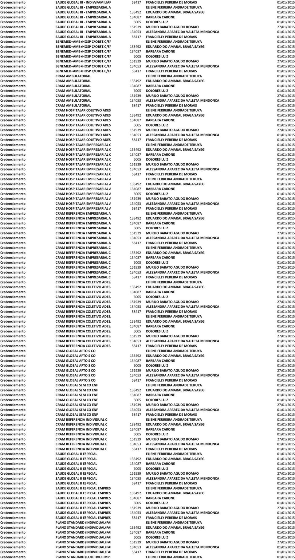 DOLORES LUIZ 01/01/2015 SAUDE GLOBAL III - EMPRESARIAL APARTAMENTO151939 MURILO BARATO AGUDO ROMAO 27/01/2015 SAUDE GLOBAL III - EMPRESARIAL APARTAMENTO134053 ALESSANDRA APARECIDA VALLETA MENDONCA