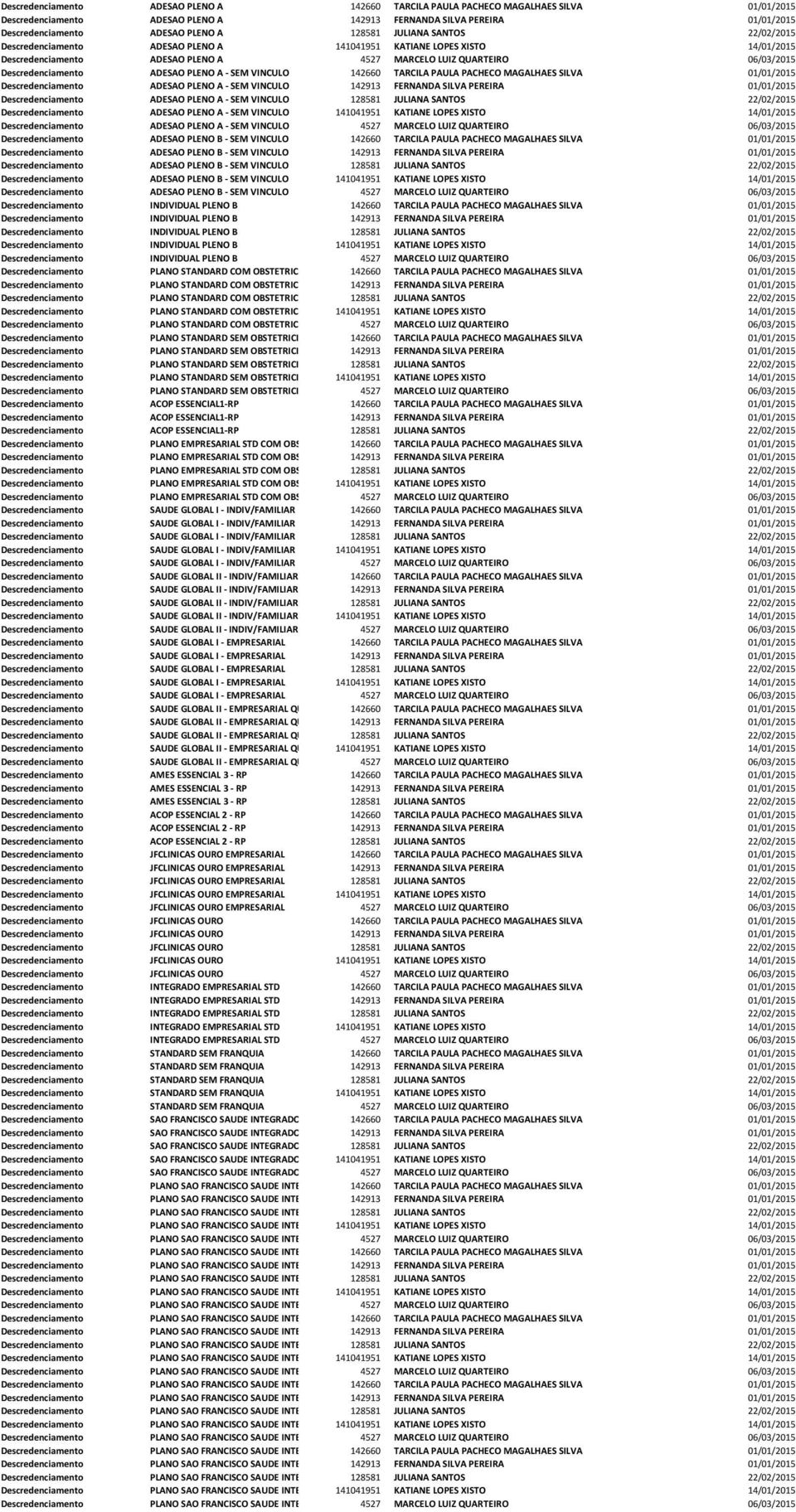 142913 FERNANDA SILVA PEREIRA 01/01/2015 ADESAO PLENO A - SEM VINCULO 128581 JULIANA SANTOS 22/02/2015 ADESAO PLENO A - SEM VINCULO 141041951 KATIANE LOPES XISTO 14/01/2015 ADESAO PLENO A - SEM