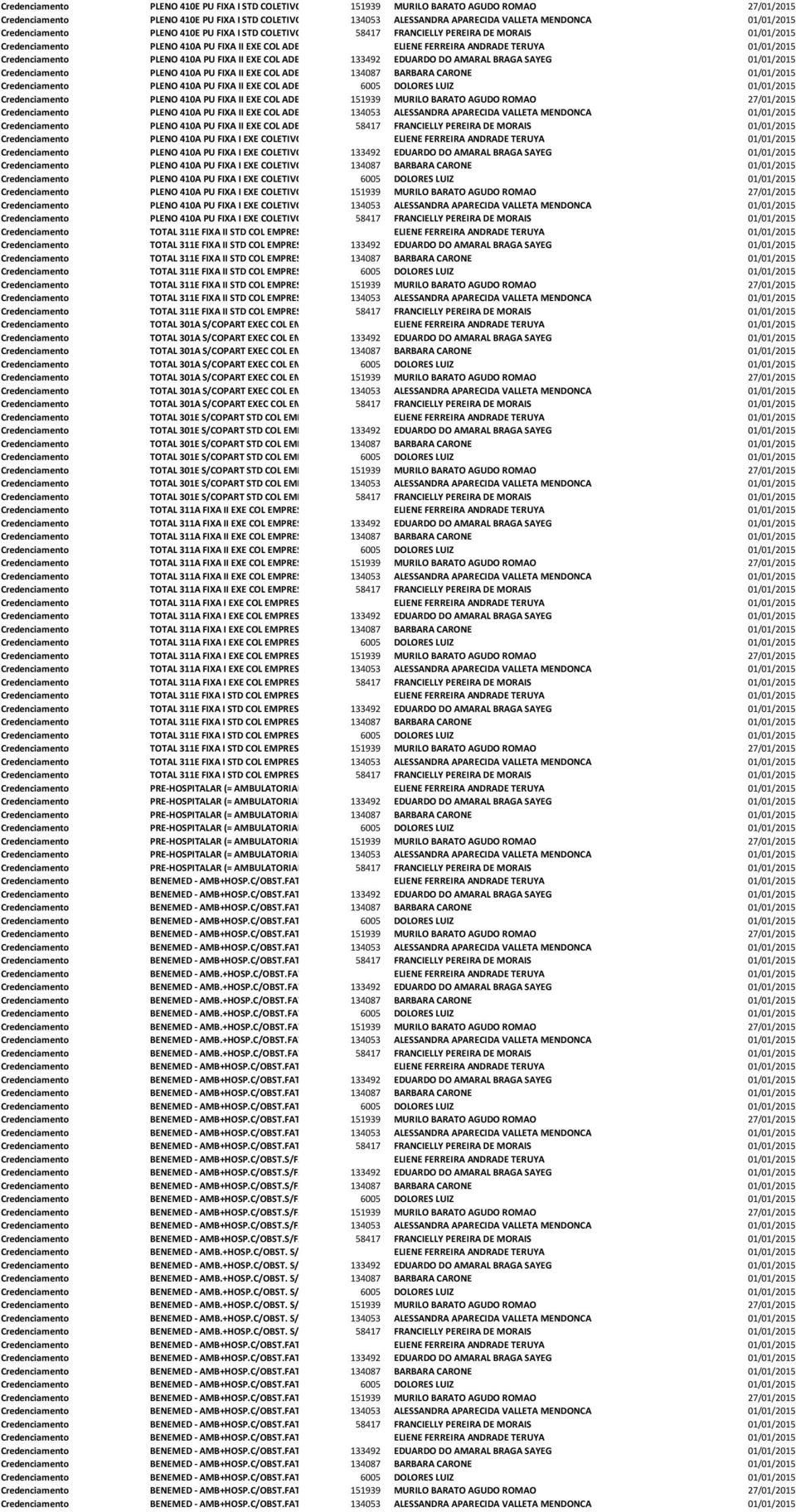 EDUARDO DO AMARAL BRAGA SAYEG 01/01/2015 PLENO 410A PU FIXA II EXE COL ADESAO 134087 BARBARA CARONE 01/01/2015 PLENO 410A PU FIXA II EXE COL ADESAO 6005 DOLORES LUIZ 01/01/2015 PLENO 410A PU FIXA II