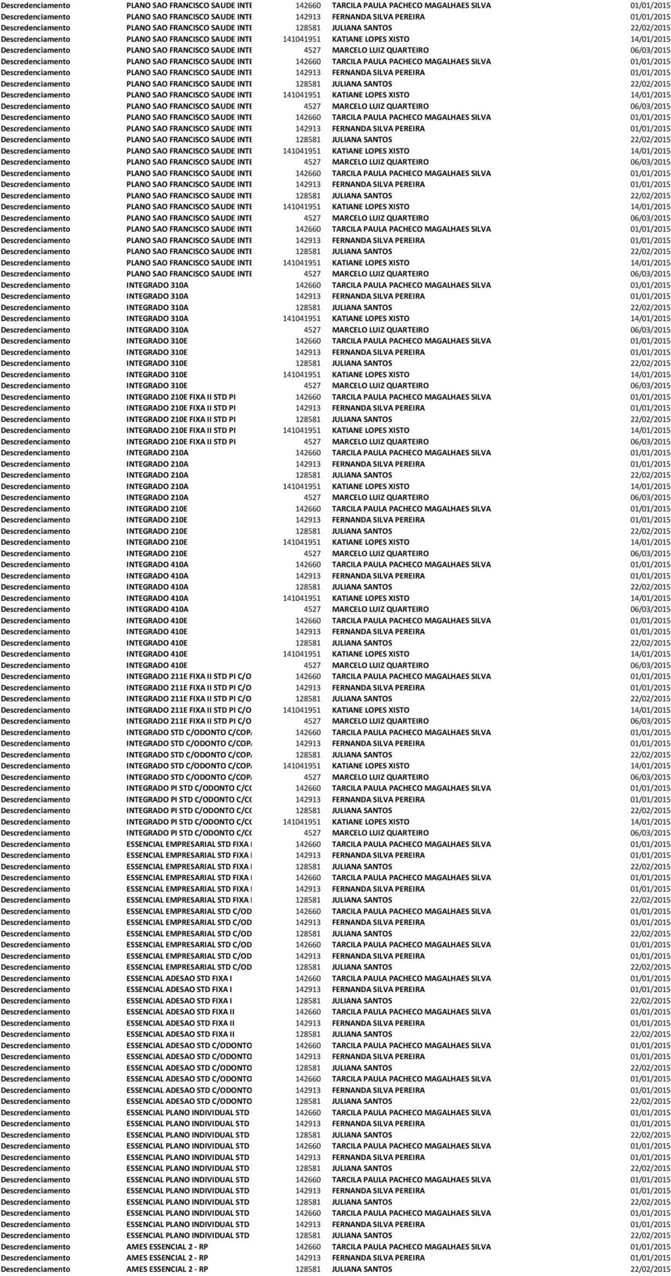 14/01/2015 PLANO SAO FRANCISCO SAUDE INTEGRADO SEM COP 4527 EXECUTIVO MARCELO INDLUIZ QUARTEIRO 06/03/2015 PLANO SAO FRANCISCO SAUDE INTEGRADO COM 142660 COP EXECUTIVO TARCILA IND PAULA PACHECO
