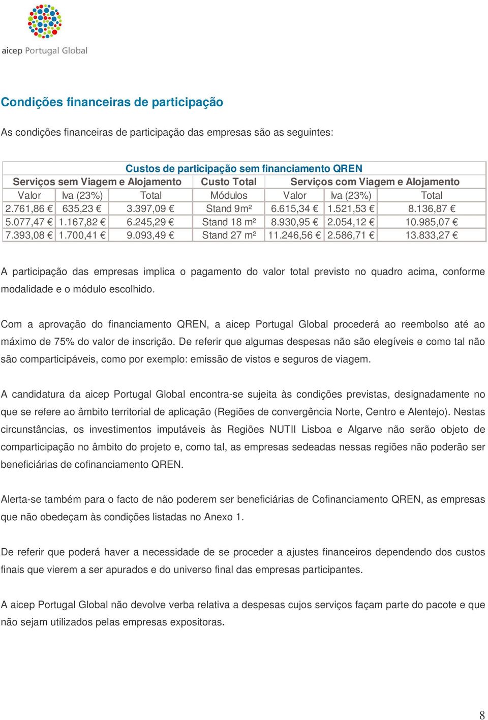 930,95 2.054,12 10.985,07 7.393,08 1.700,41 9.093,49 Stand 27 m² 11.246,56 2.586,71 13.